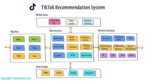crmvx tiktok|Integrating Your CRM System .